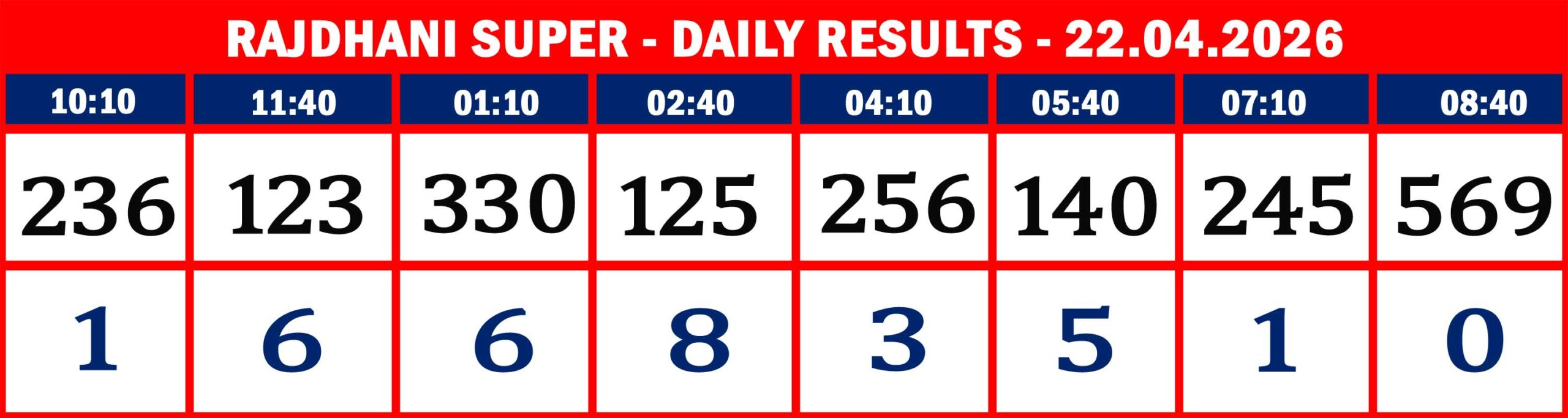 FORMAT 2 - DAILY CHART - RAJDHANI SUPER - 22.04.26 -8