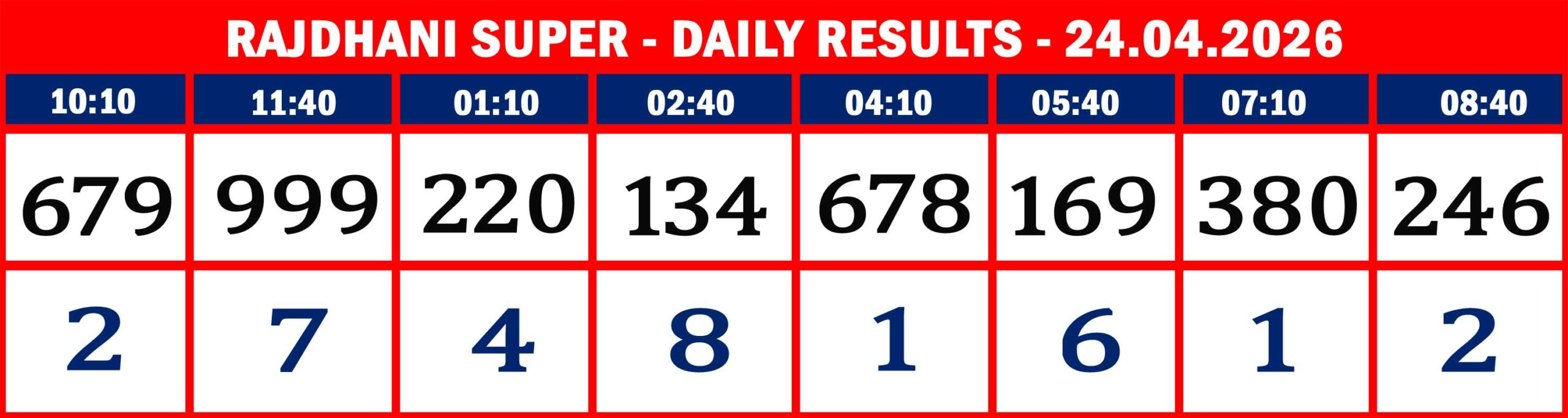 FORMAT 2 - DAILY CHART - RAJDHANI SUPER - 24.04.26 -8