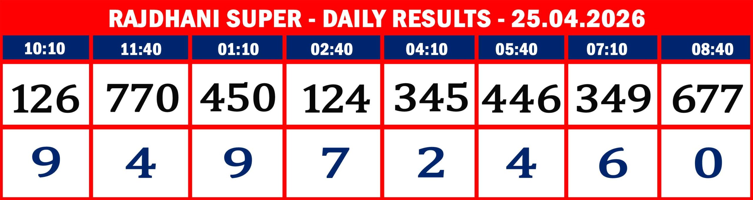 FORMAT 2 - DAILY CHART - RAJDHANI SUPER - 25.04.26 -8