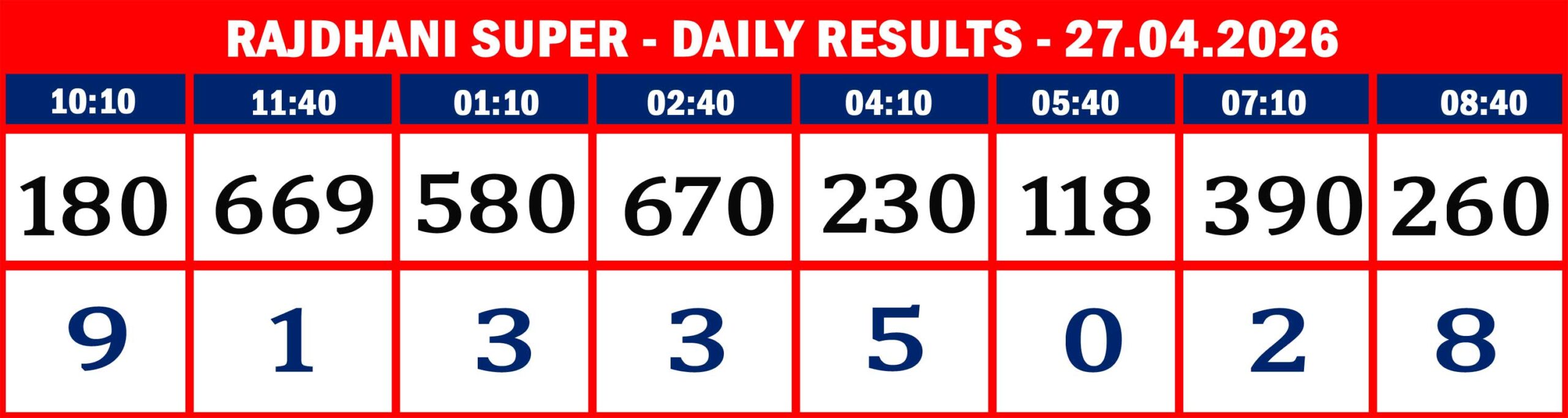 FORMAT 2 - DAILY CHART - RAJDHANI SUPER - 27.04.26 --8