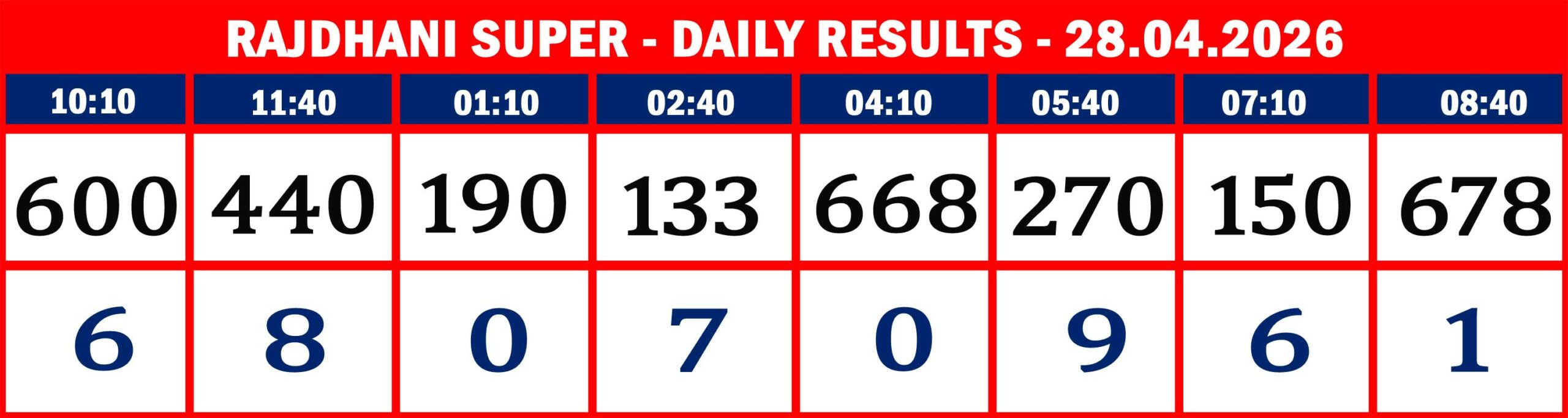 FORMAT 2 - DAILY CHART - RAJDHANI SUPER - 28.04.26 --9