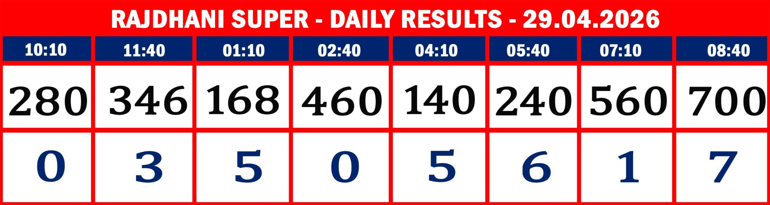 FORMAT 2 - DAILY CHART - RAJDHANI SUPER - 29.04.26 - 8