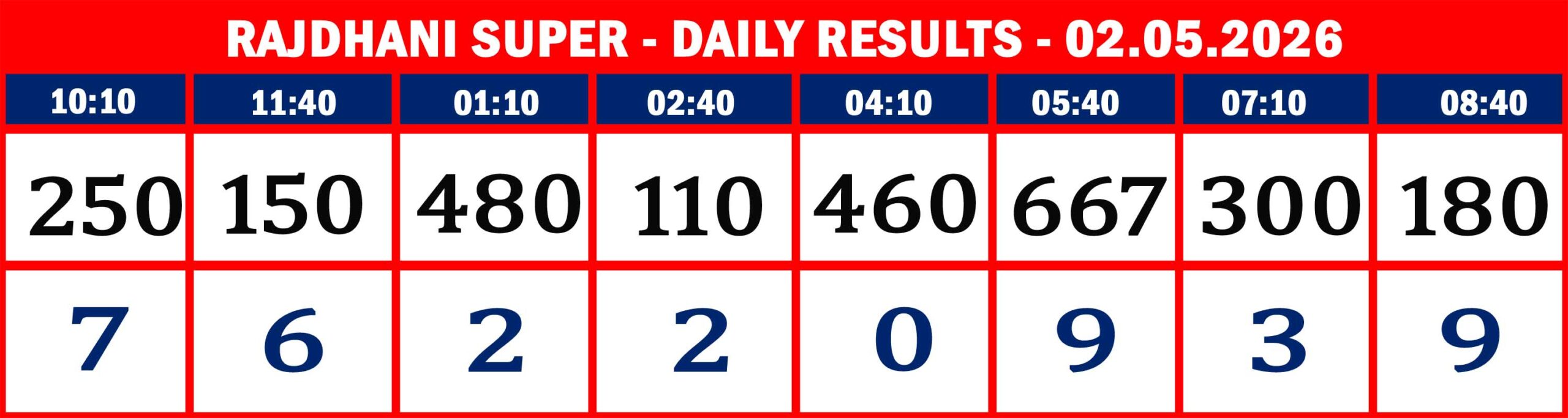 FORMAT 2 - DAILY CHART - RAJDHANI SUPER - 02.05.26 - 09