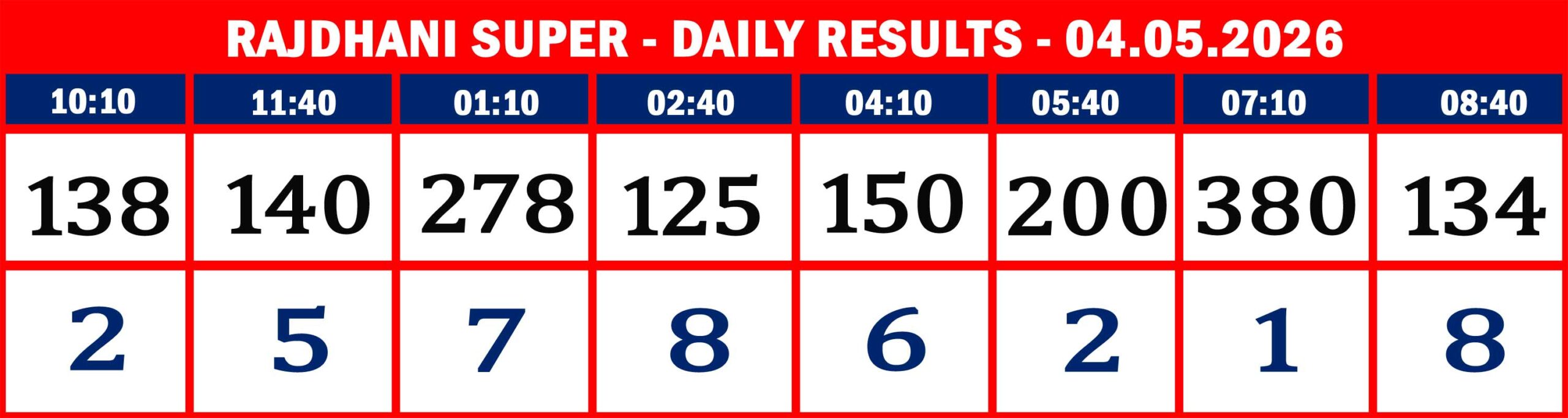 FORMAT 2 - DAILY CHART - RAJDHANI SUPER - 04.05.26 - 08