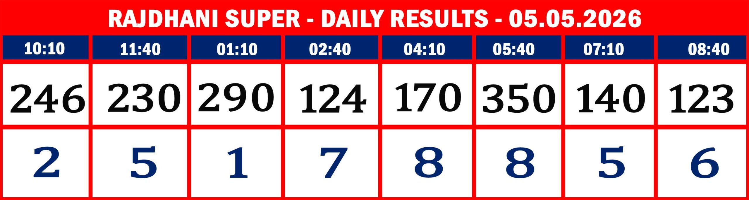 FORMAT 2 - DAILY CHART - RAJDHANI SUPER - 05.05.26 - 08