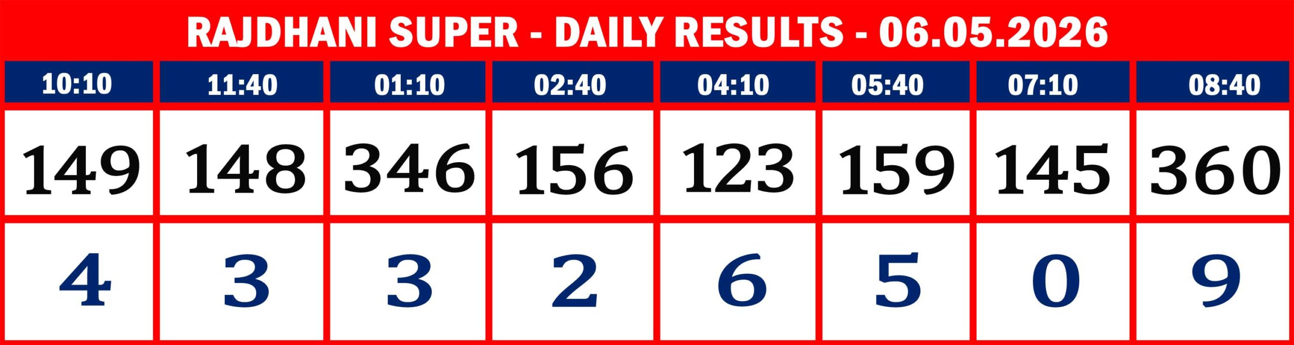 FORMAT 2 - DAILY CHART - RAJDHANI SUPER - 06.05.26 - 09