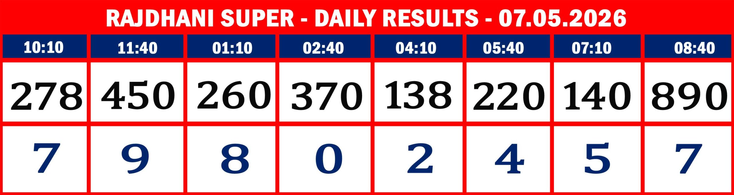 FORMAT 2 - DAILY CHART - RAJDHANI SUPER - 07.05.26 - 08