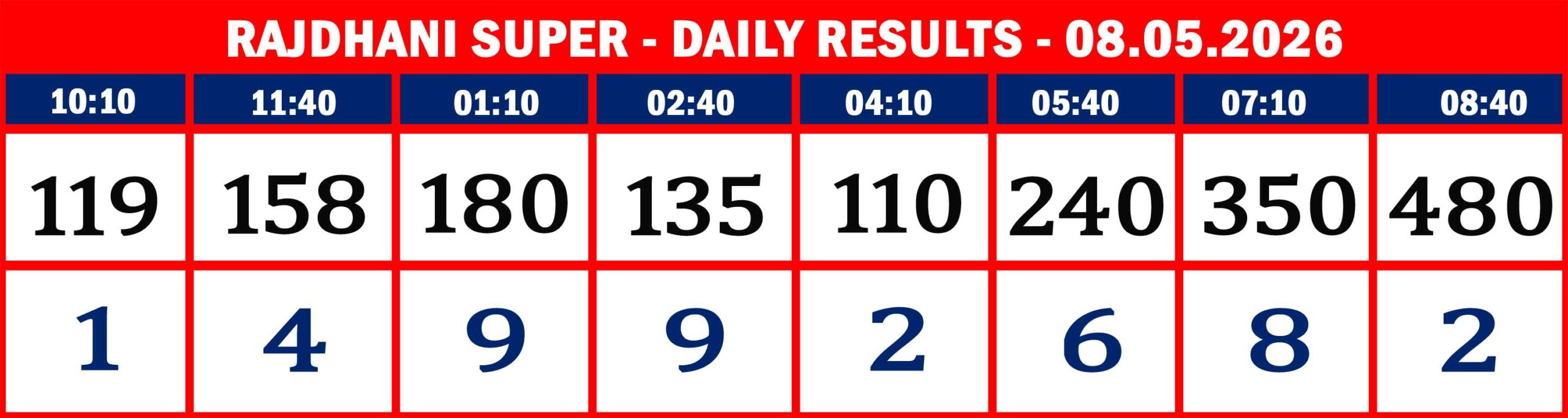 FORMAT 2 - DAILY CHART - RAJDHANI SUPER - 08.05.26 - 08