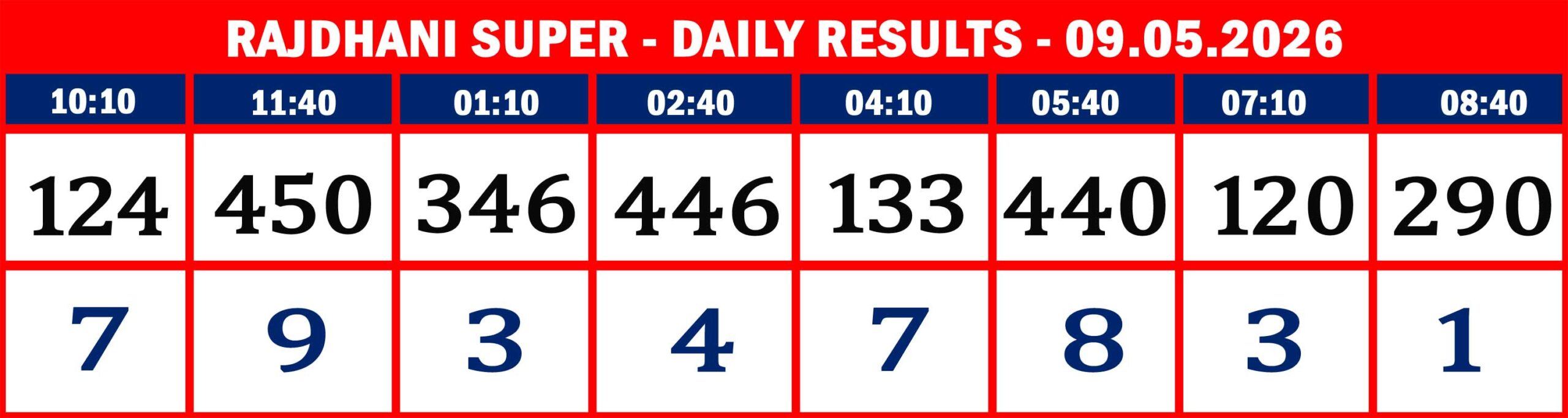 FORMAT 2 - DAILY CHART - RAJDHANI SUPER - 09.05.26 - 09