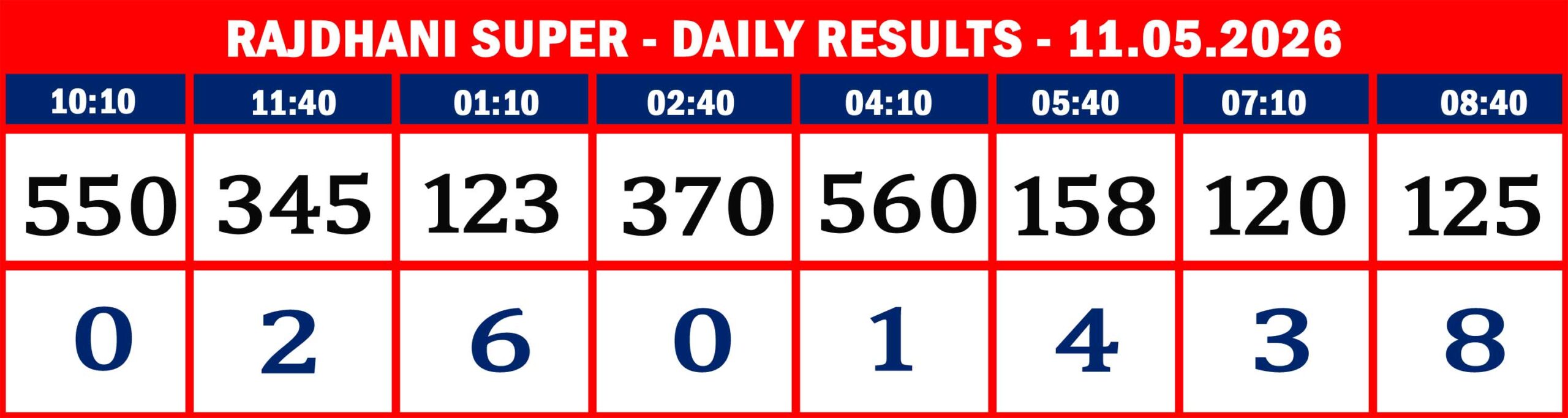 FORMAT 2 - DAILY CHART - RAJDHANI SUPER - 11.05.26 - 08