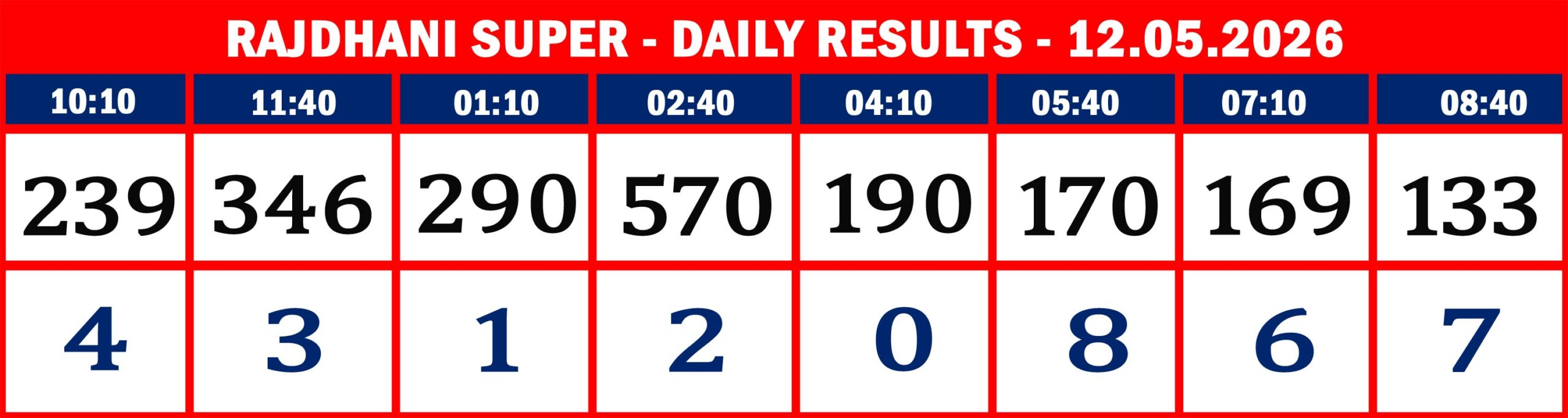 FORMAT 2 - DAILY CHART - RAJDHANI SUPER - 13.05.26 - 08