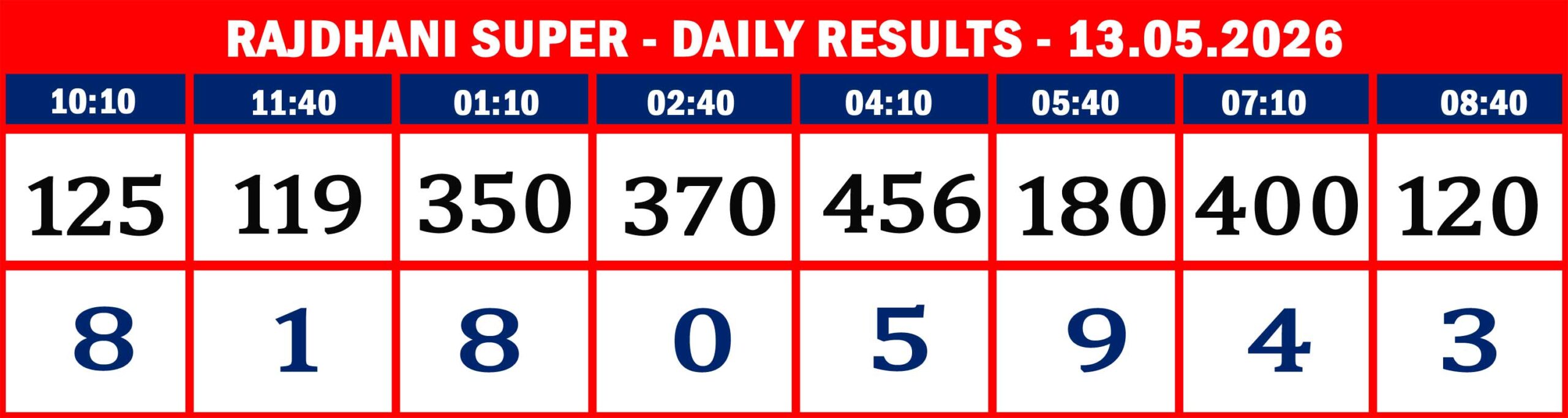 FORMAT 2 - DAILY CHART - RAJDHANI SUPER - 14.05.26 - 08