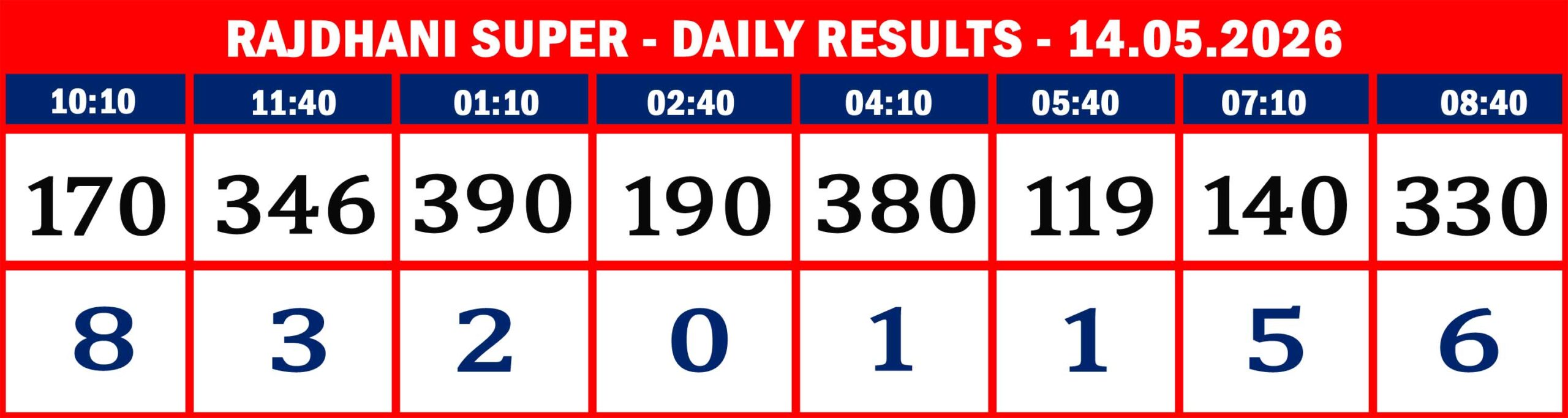 FORMAT 2 - DAILY CHART - RAJDHANI SUPER - 15.05.26 - 09