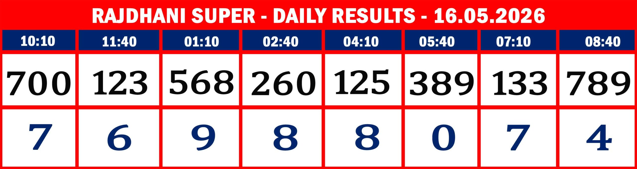 FORMAT 2 - DAILY CHART - RAJDHANI SUPER - 17.05.26 - 08