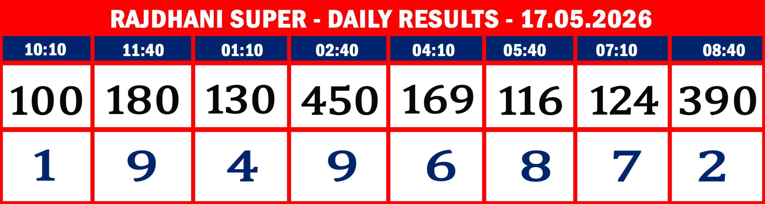 FORMAT 2 - DAILY CHART - RAJDHANI SUPER - 17.05.26 - 209