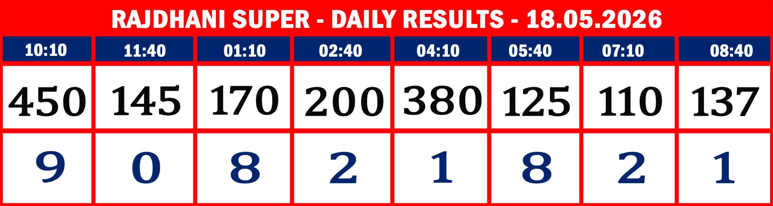 FORMAT 2 - DAILY CHART - RAJDHANI SUPER - 18.05.26 -08