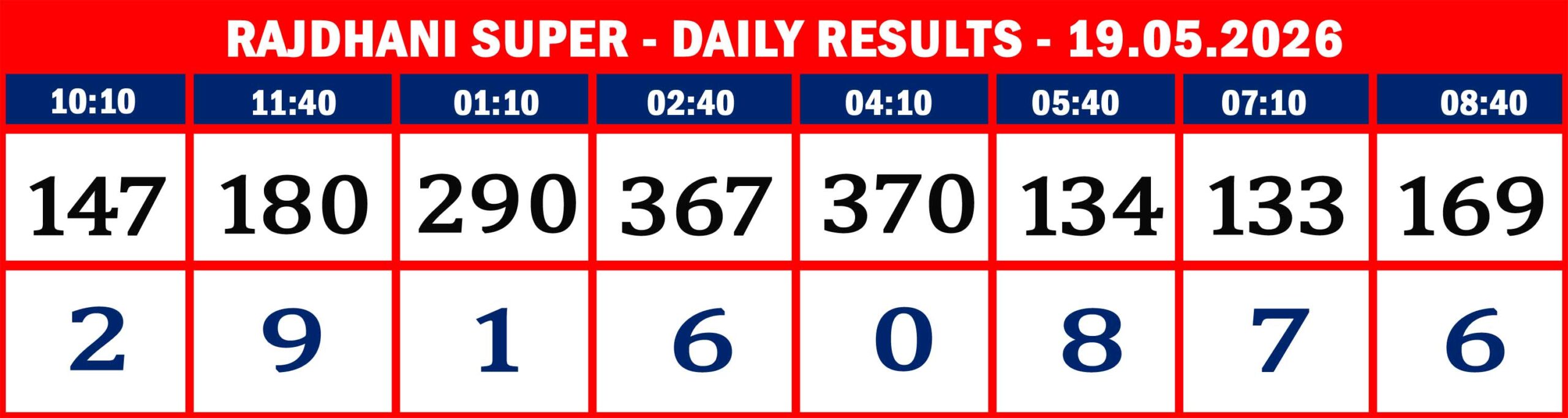 FORMAT 2 - DAILY CHART - RAJDHANI SUPER - 19.05.26 -10