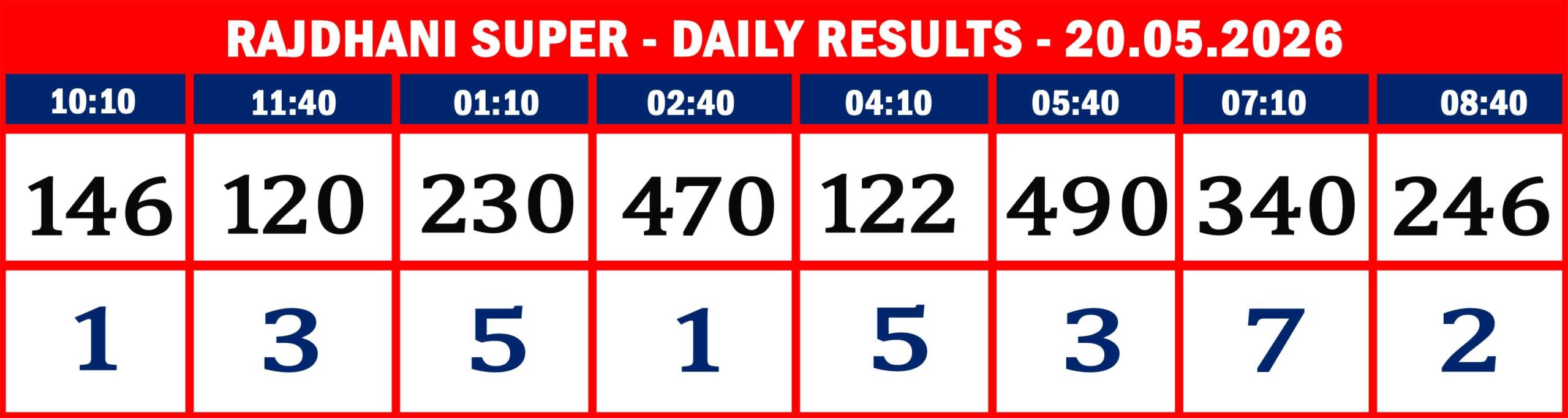 FORMAT 2 - DAILY CHART - RAJDHANI SUPER - 20.05.26 -09