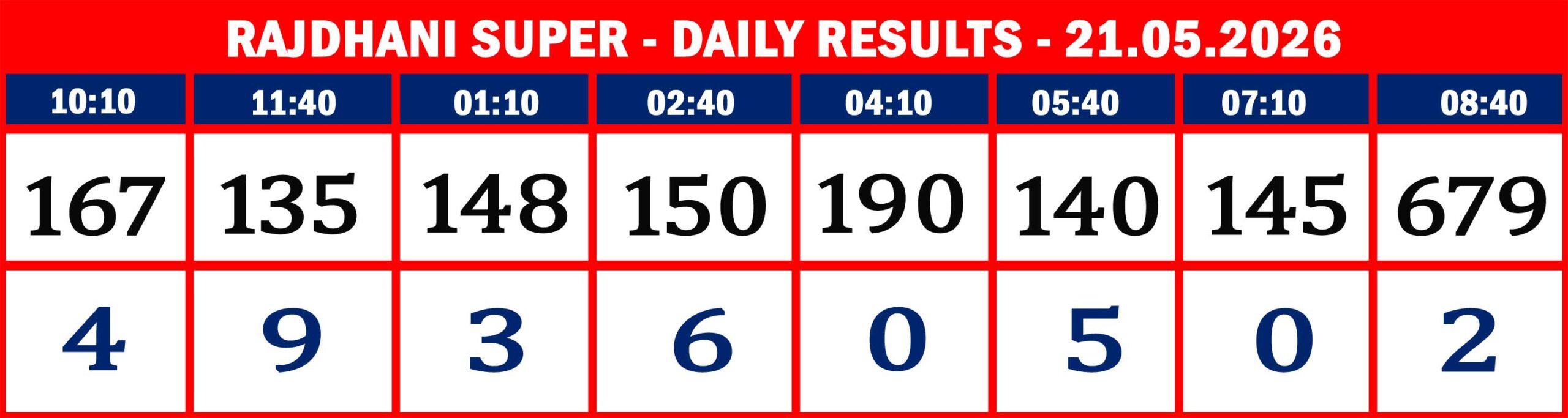 FORMAT 2 - DAILY CHART - RAJDHANI SUPER - 21.05.26 -08