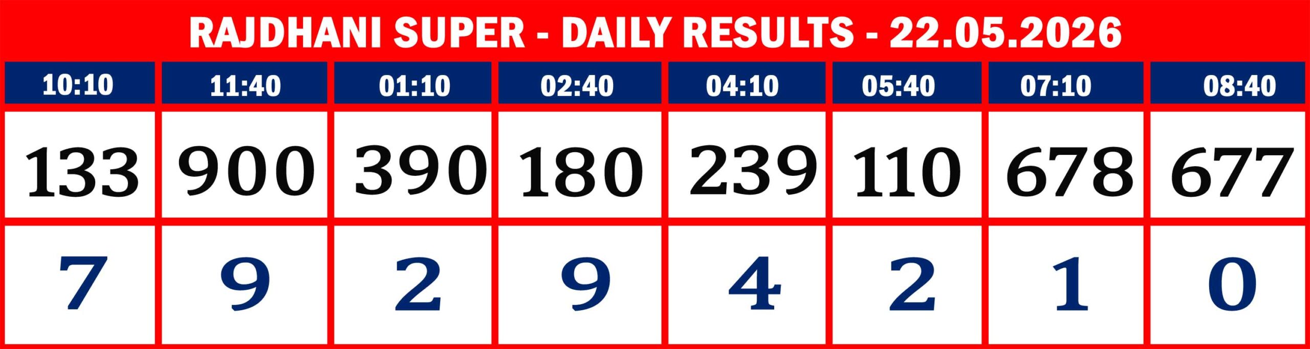 FORMAT 2 - DAILY CHART - RAJDHANI SUPER - 22.05.26 -07