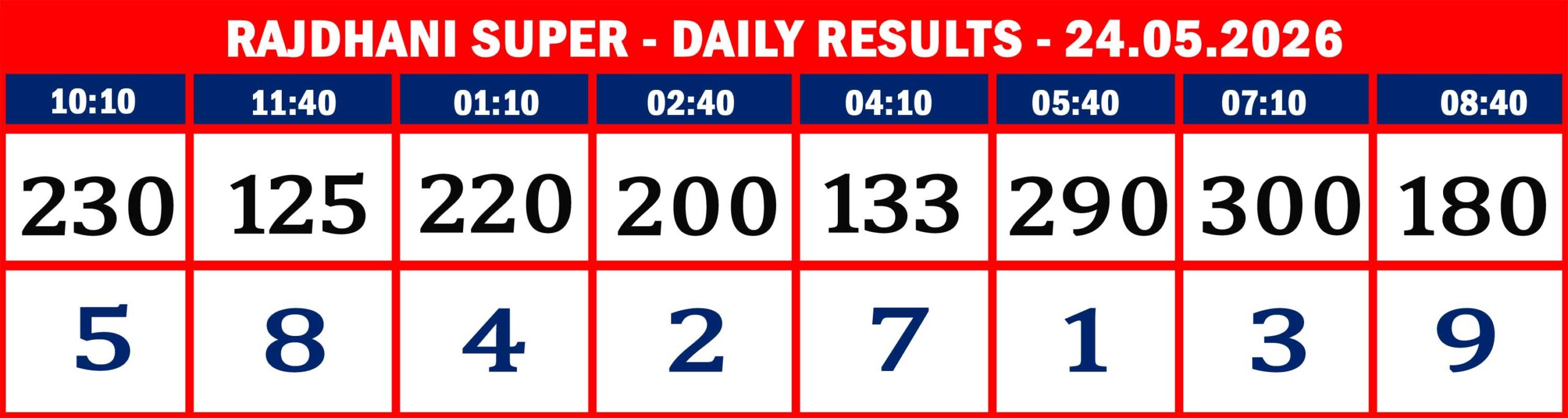 FORMAT 2 - DAILY CHART - RAJDHANI SUPER - 25.05.26 -08