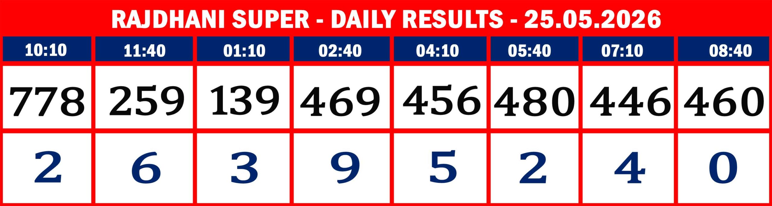 FORMAT 2 - DAILY CHART - RAJDHANI SUPER - 25.05.26 -25