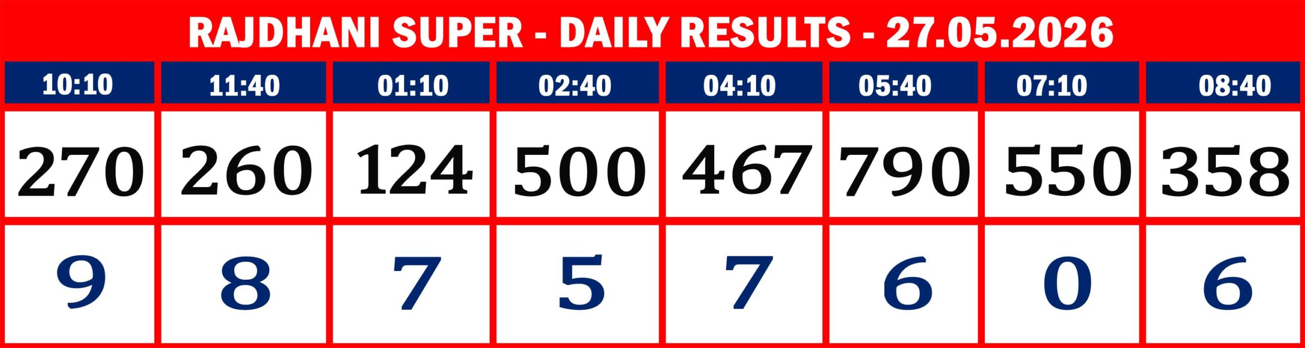 FORMAT 2 - DAILY CHART - RAJDHANI SUPER - 27.05.26 -08
