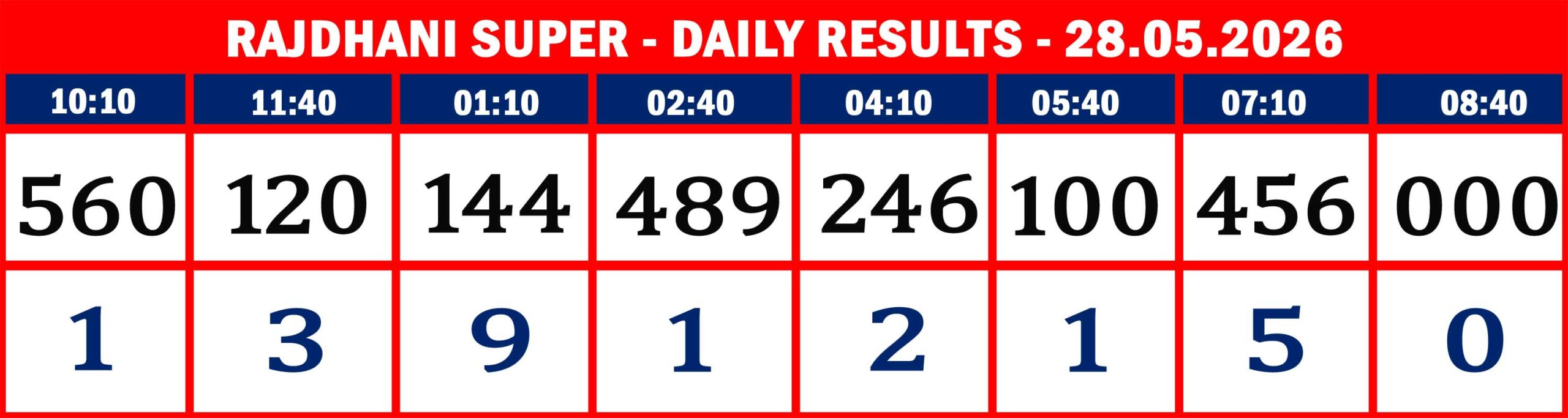 FORMAT 2 - DAILY CHART - RAJDHANI SUPER - 28.05.26 -08