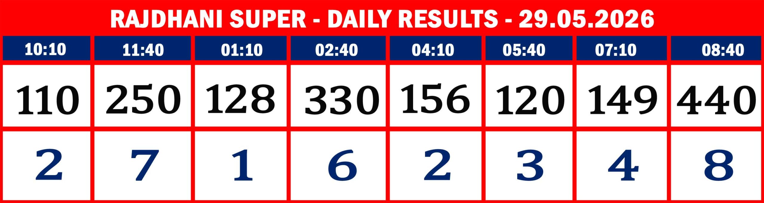 FORMAT 2 - DAILY CHART - RAJDHANI SUPER - 29.05.26 -08