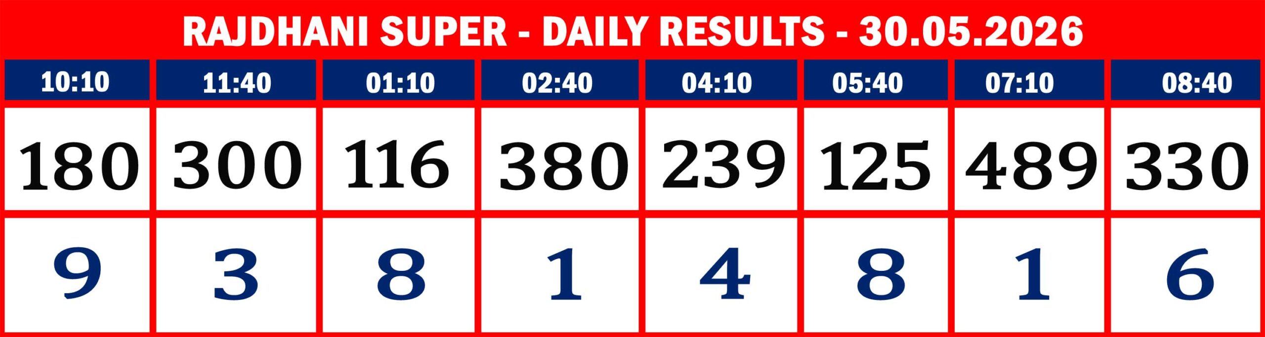 FORMAT 2 - DAILY CHART - RAJDHANI SUPER - 30.05.26 -08