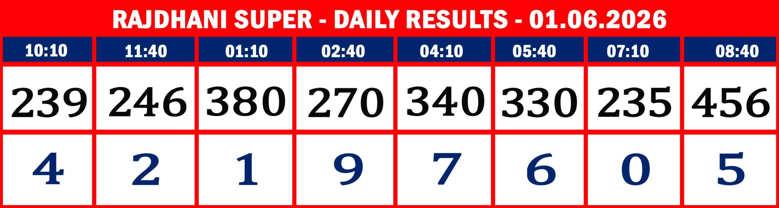 FORMAT 2 - DAILY CHART - RAJDHANI SUPER- 01.06.26 -08