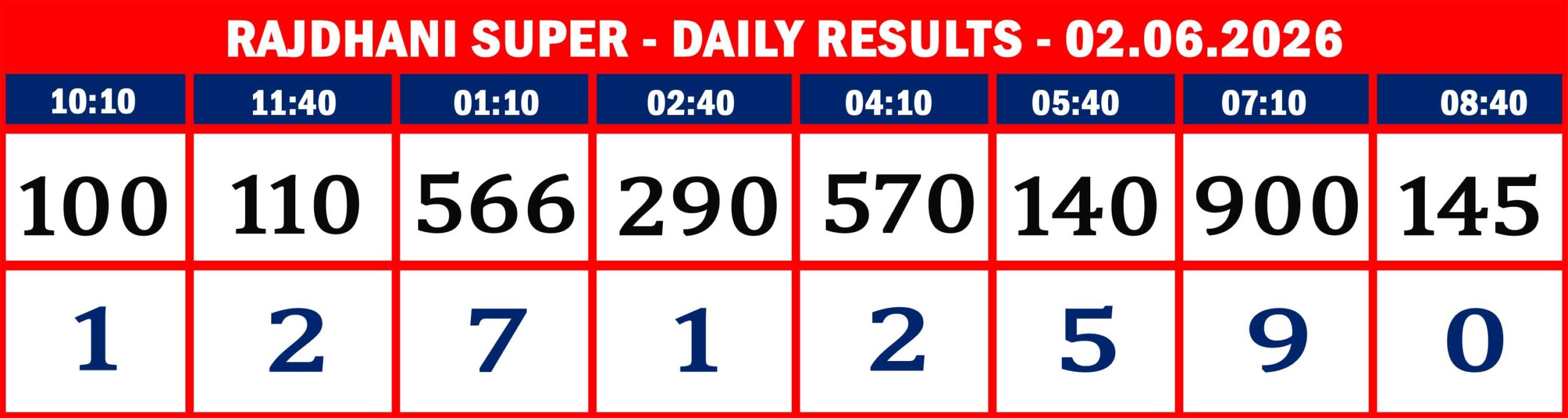 FORMAT 2 - DAILY CHART - RAJDHANI SUPER- 02.06.26 -08