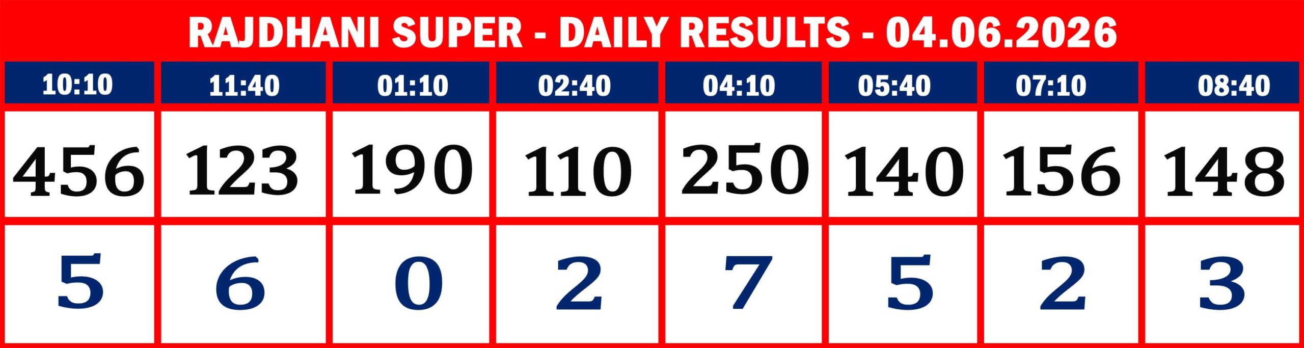 FORMAT 2 - DAILY CHART - RAJDHANI SUPER- 04.06.26 -08