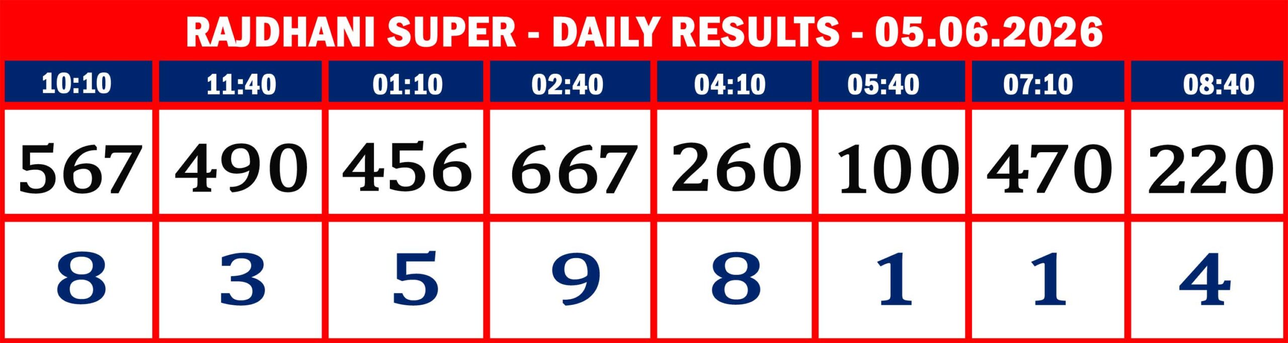FORMAT 2 - DAILY CHART - RAJDHANI SUPER- 05.06.26 -08