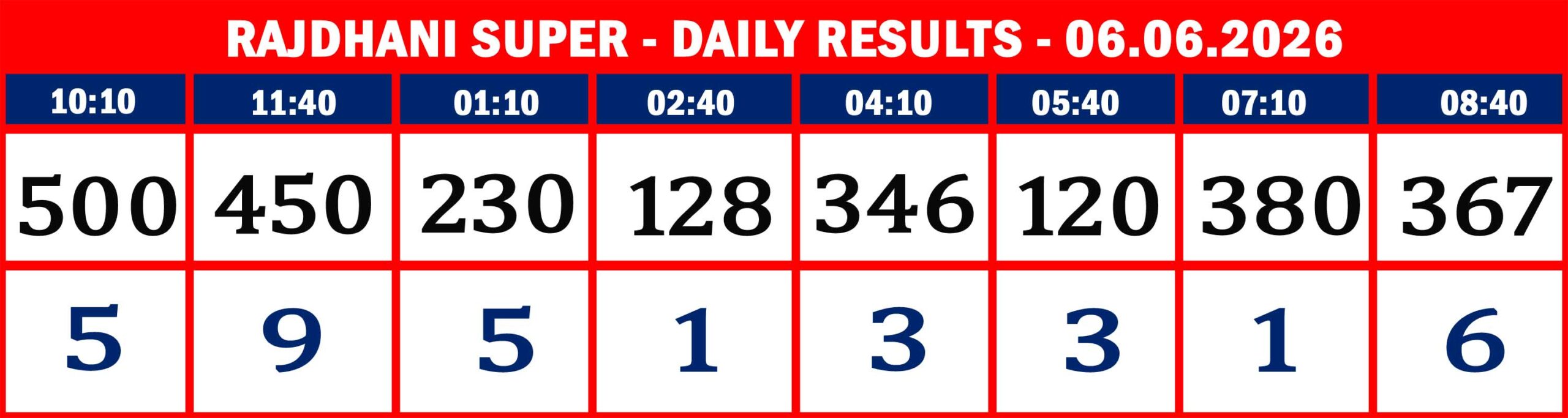FORMAT 2 - DAILY CHART - RAJDHANI SUPER- 06.06.26 -08
