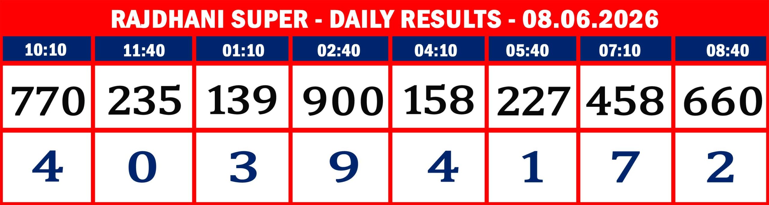 FORMAT 2 - DAILY CHART - RAJDHANI SUPER- 08.06.26 -08