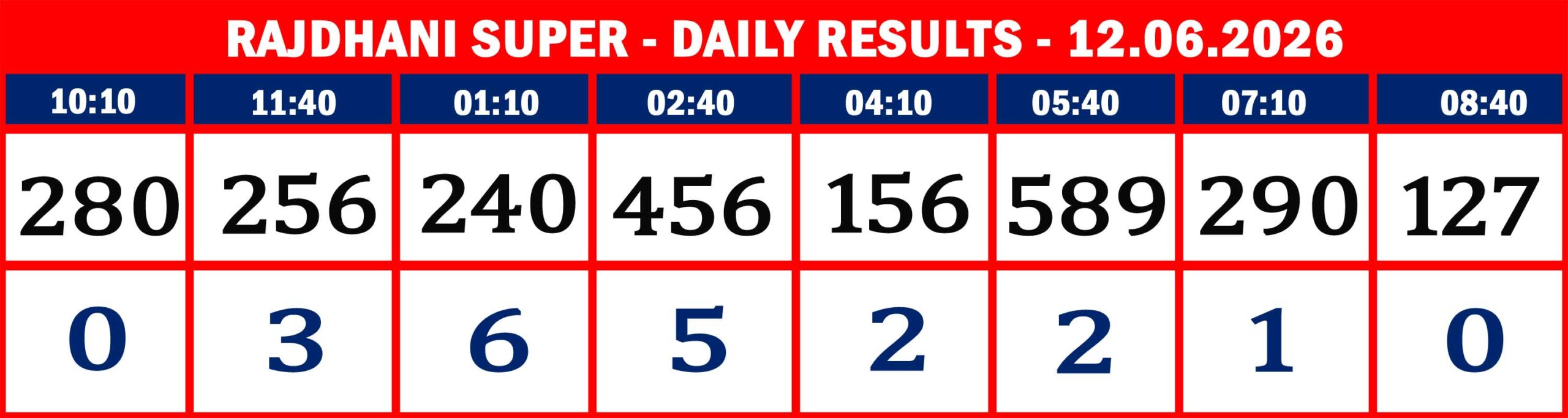 FORMAT 2 - DAILY CHART - RAJDHANI SUPER- 12.06.26 -08