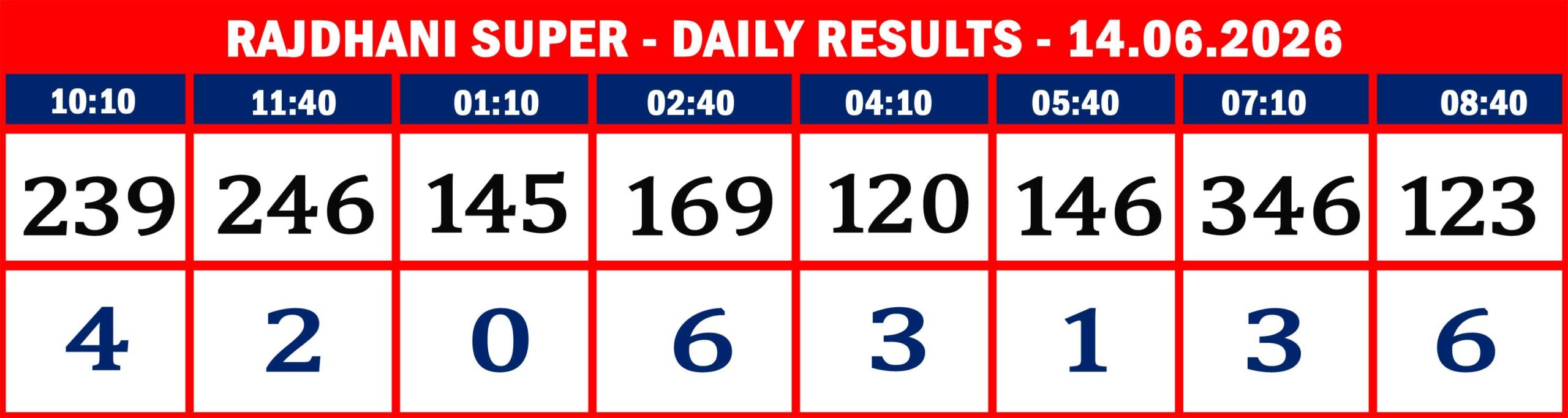 FORMAT 2 - DAILY CHART - RAJDHANI SUPER- 14.06.26 -08