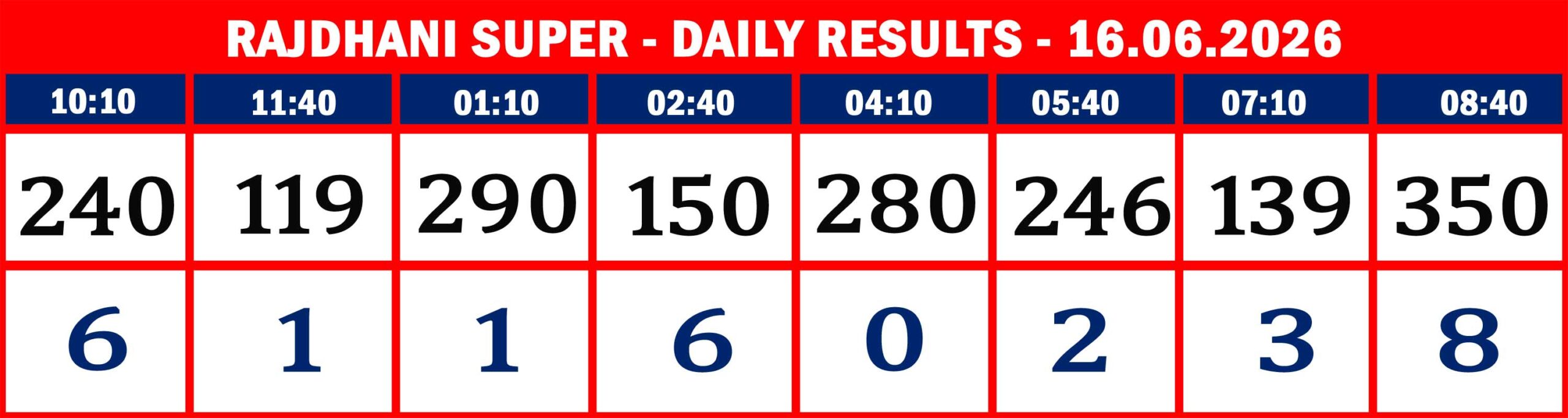 FORMAT 2 - DAILY CHART - RAJDHANI SUPER- 16.06.26 -09