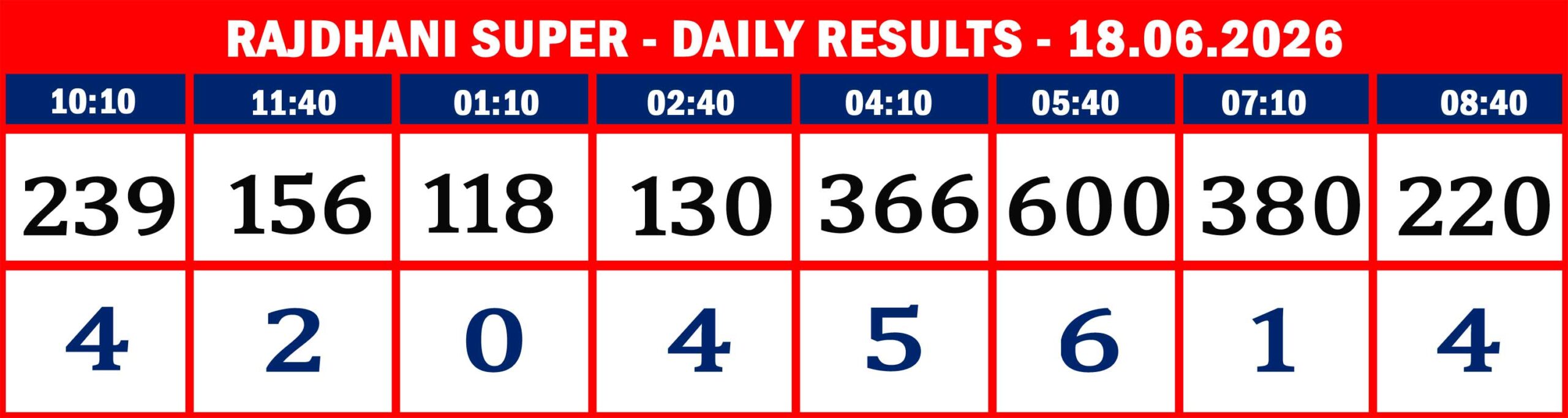 FORMAT 2 - DAILY CHART - RAJDHANI SUPER- 18.06.26 -08