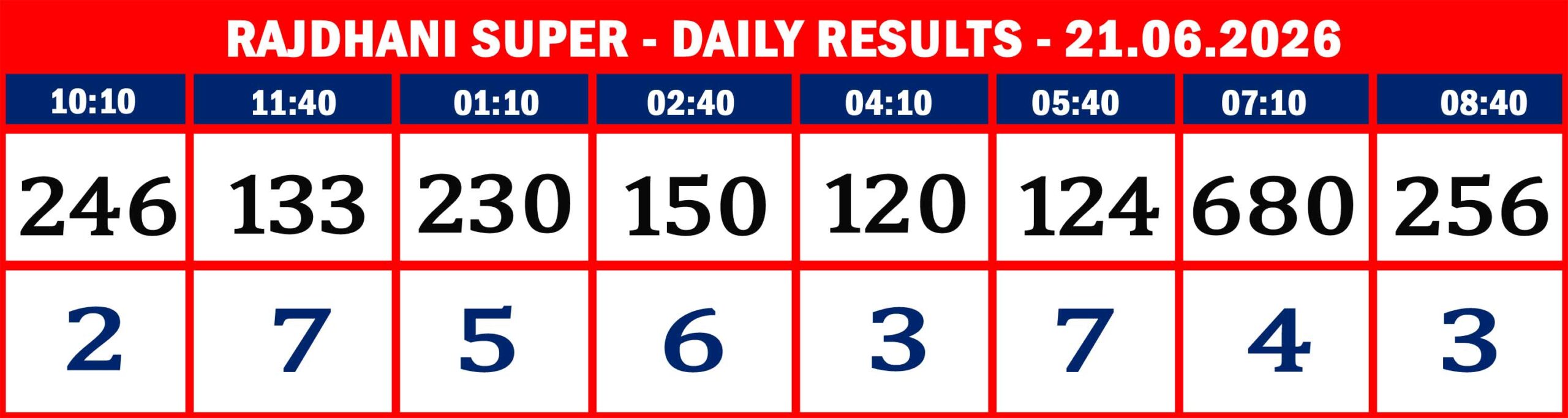 FORMAT 2 - DAILY CHART - RAJDHANI SUPER- 21.06.26 -08