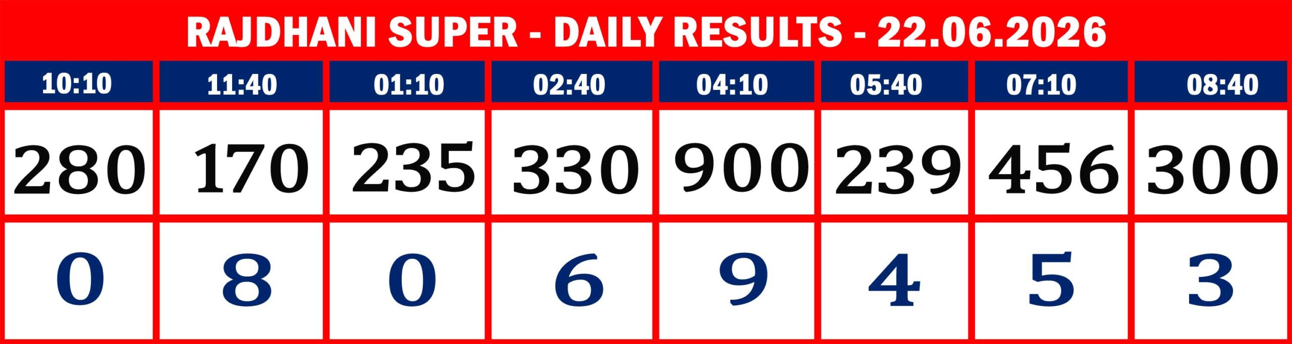 FORMAT 2 - DAILY CHART - RAJDHANI SUPER- 22.06.26 -08