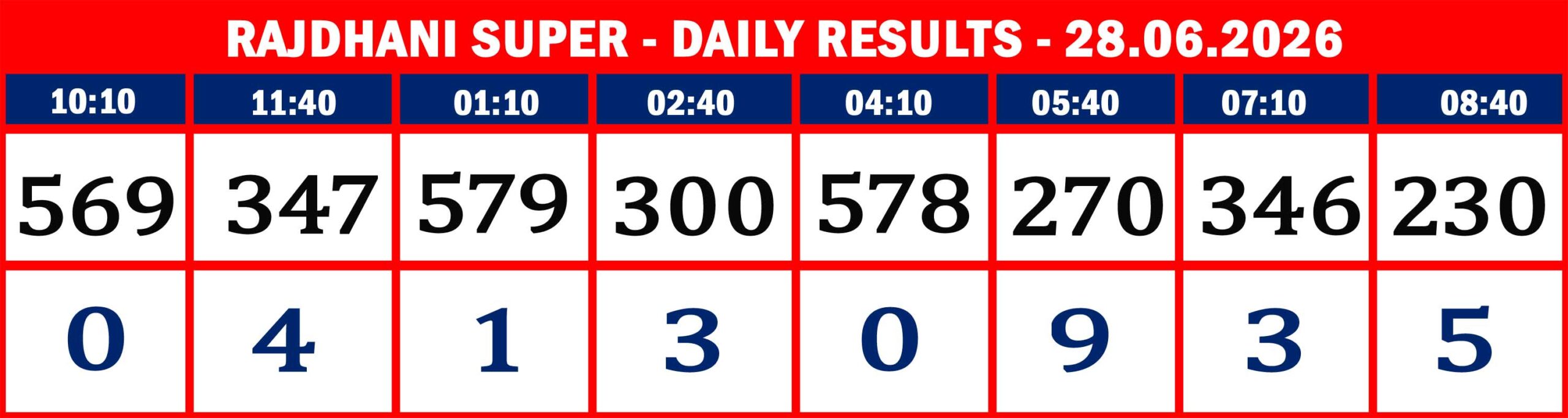 FORMAT 2 - DAILY CHART - RAJDHANI SUPER- 28.06.26 -09