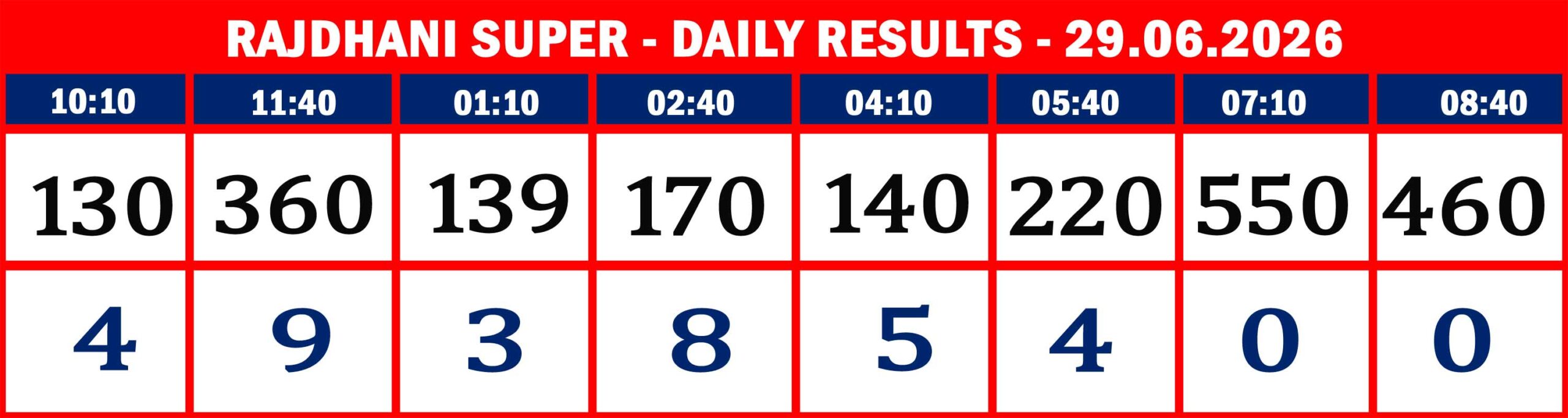 FORMAT 2 - DAILY CHART - RAJDHANI SUPER- 29.06.26 -08
