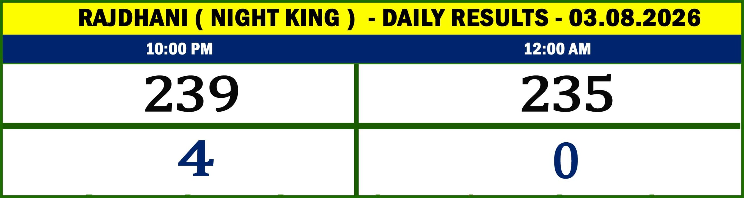 NIGHT KING - RESULTS-03.08.02