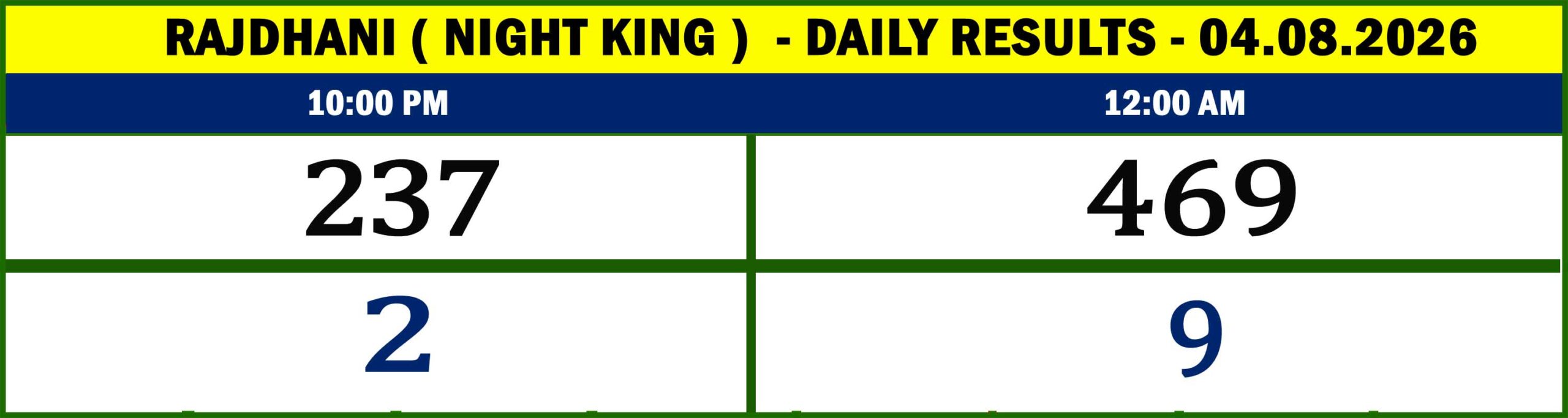 NIGHT KING - RESULTS-04.08.02