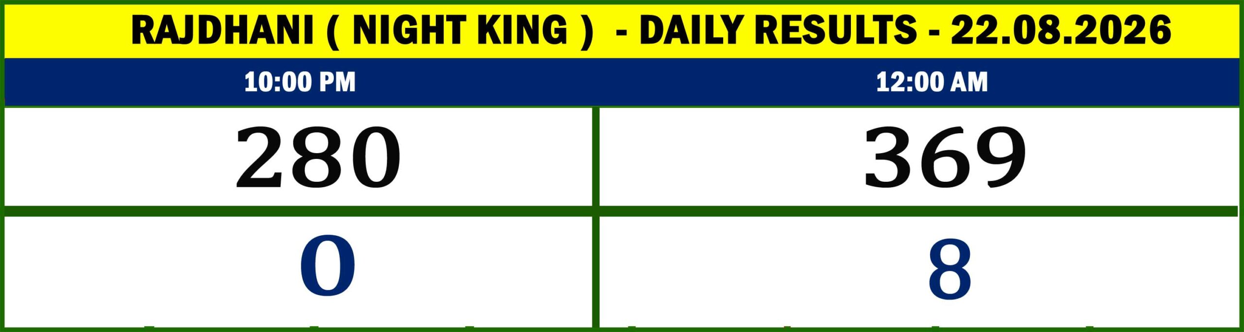 NIGHT KING - RESULTS-22.03