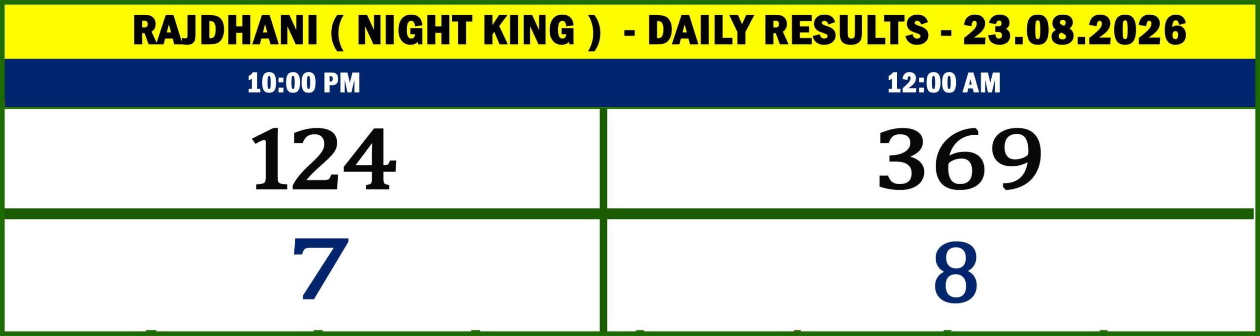 NIGHT KING - RESULTS-22.05