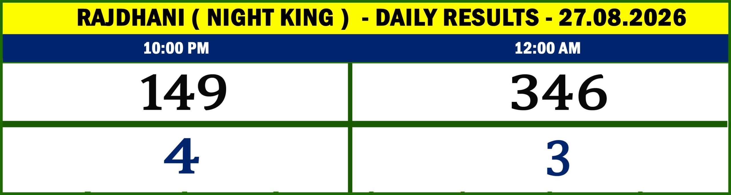 NIGHT KING - RESULTS-27.02