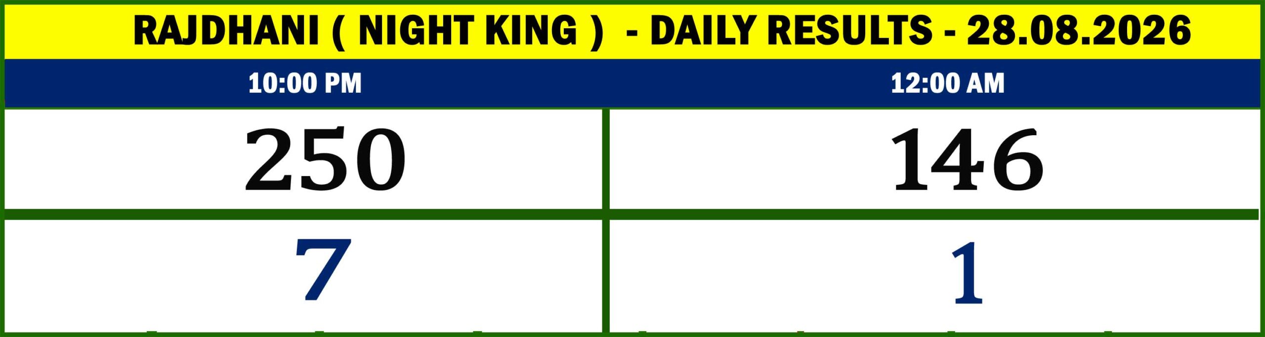 NIGHT KING - RESULTS-28.02
